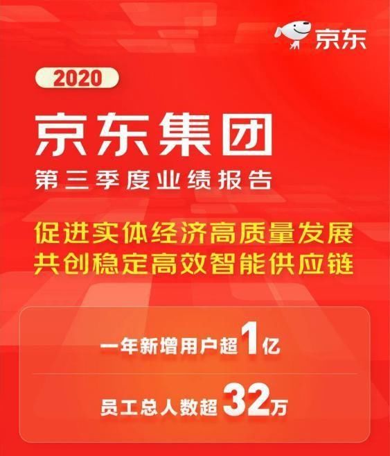 发展|京东Q3财报继续领跑行业 大商超为实体经济发展再添活力