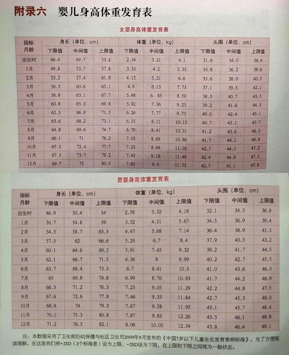 喂养|照顾0-3个月新生宝宝多躺少抱不摇晃，同时做到“两勤三不要”