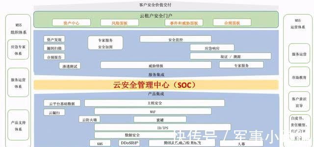 腾讯云安全|Kasey被黑客攻击，中小型企业如何防护网络问题？需要得到解决