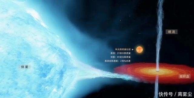 十年前我们测量了一个黑洞,现在发现当年“小看”了它