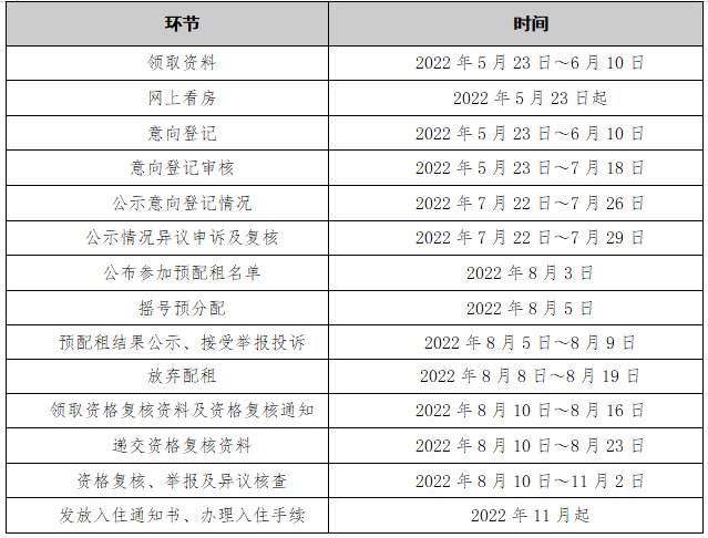 住房|广州推出4471套公租房，接受意向登记及网上看房