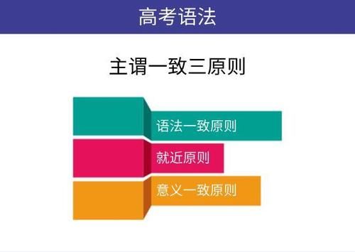 高考英语语法之主谓一致解析