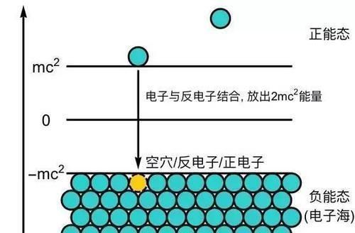 真空，是万物的容器，还是特殊物质真空有2个性质，决定人类命运