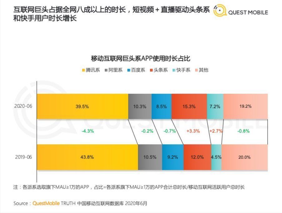 视频|关于微信视频号的发展