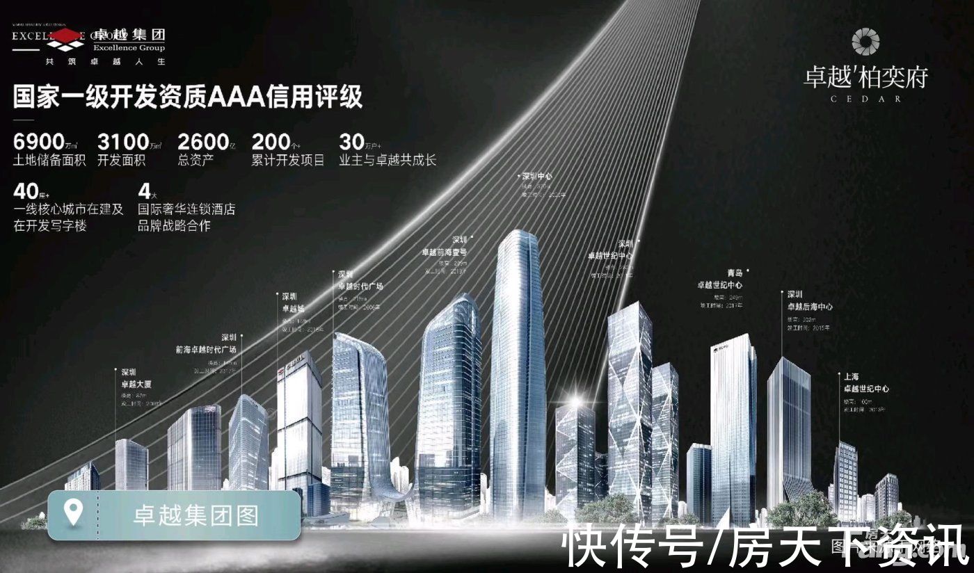 柏奕府|卓越·柏奕府怎么样？看置业顾问邱宏朝发布了一条项目新消息