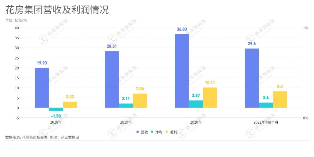 周鸿祎|娱乐直播下行，周鸿祎的花房上市来迟