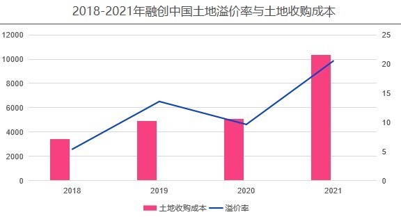 指标|融创中国——2020年企业动态风险评级(06)