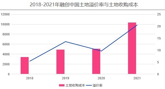 指标|融创中国——2020年企业动态风险评级（06）