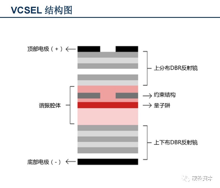 vcsel|3D光学传感器行业研究宝典