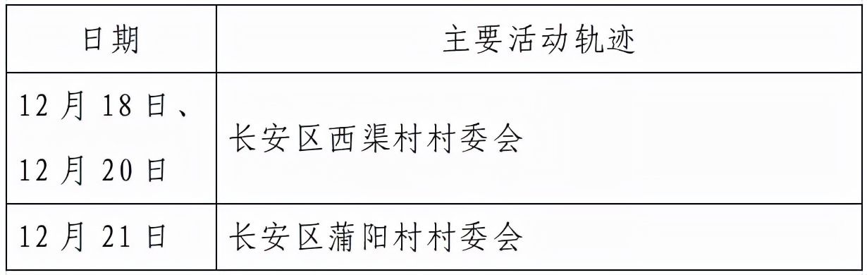 高新区|西安市新增155例确诊病例活动轨迹公布