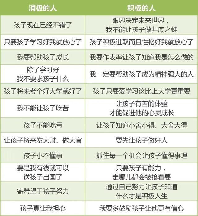 家庭教育|这张“价值连城”的家庭教育表，所有人都表示后悔看晚了