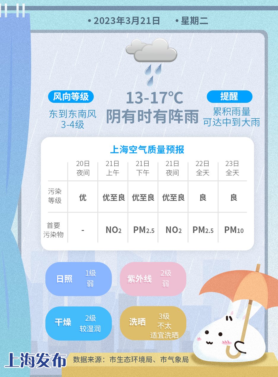 雨！雨！雨！本周将上演阴雨“连续剧”