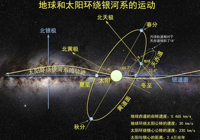 为什么银河系中的恒星都会绕着银河系中心公转?