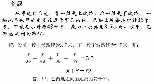 小学数学最重要的17个思维方法，附例题