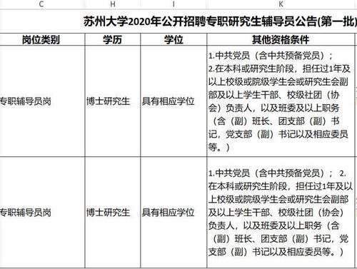 学术职业|高校招聘辅导员要求博士研究生，不但没遇冷，来的都是名校毕业生