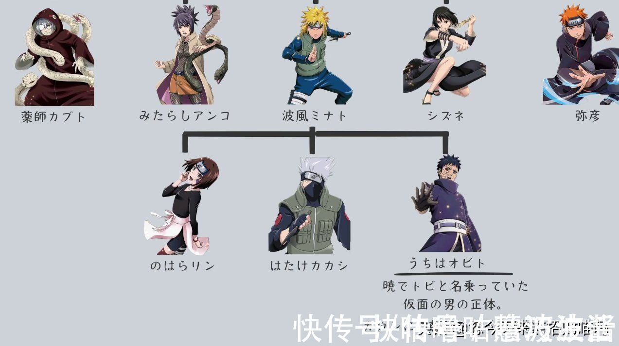 代火影|火影忍者师门关系:教会徒弟饿死师傅?徒弟出师先揍同门