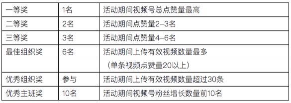  机构|堪比《国家宝藏》，方唐文学诗歌朗诵大赛开始啦！