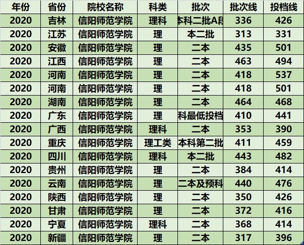 考生|推荐2所二本公办高校，低分压线就能上，适合分数不高的考生