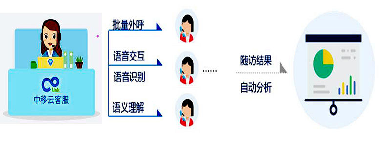 火速上线 湖北移动AI智能系统助力科技抗疫大排查