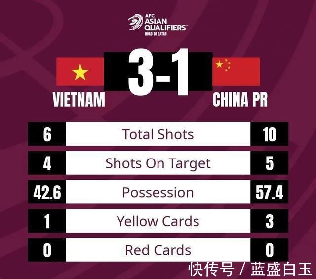 国足|观点丨国足大过年添堵,源自“三大失灵”!