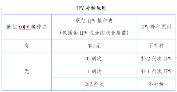 @各位家长，新冠病毒疫苗接种期间千万别耽误其他疫苗的接种哦？
