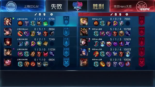 尘夏|秋季赛快讯：尘夏钟无艳大风车扫平对手，南京Hero击败上海EDG.M