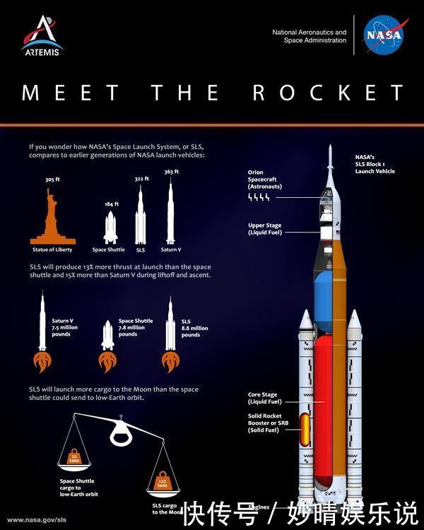 斯坦尼斯 地球第一！美国登月火箭首次点火失败：一台发动机报废