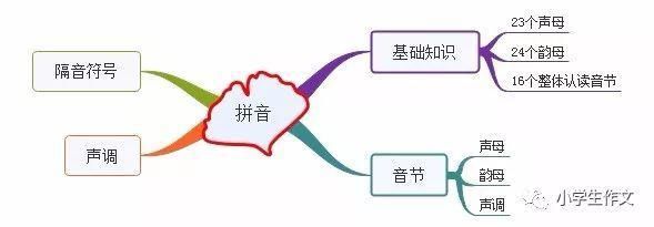 直言|语文老师直言：小学语文学6年，这份资料用6年，超仔细！