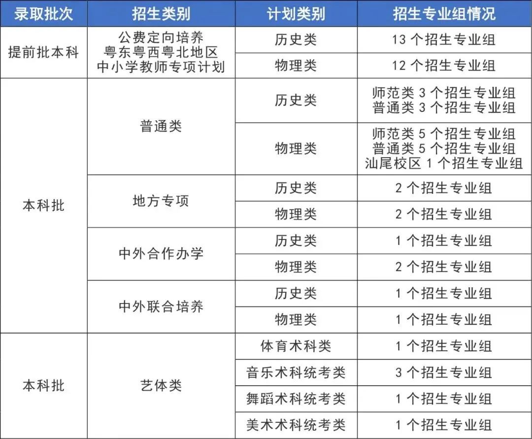 华师|事关2021年招生，中大、华工、华师、广外明确了！