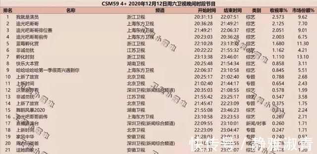 于谦|章子怡曝某男星喝酒伤神经，演戏全程看字板？演员首播收视率夺冠