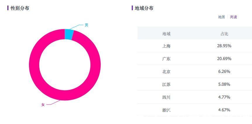 穿搭|小红书珠宝爆文拆解：拆解100篇，必备公式就这些