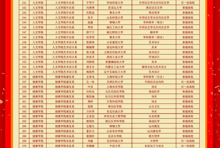 商学院|新突破！烟台南山学院2021年考研过线率达44.38%