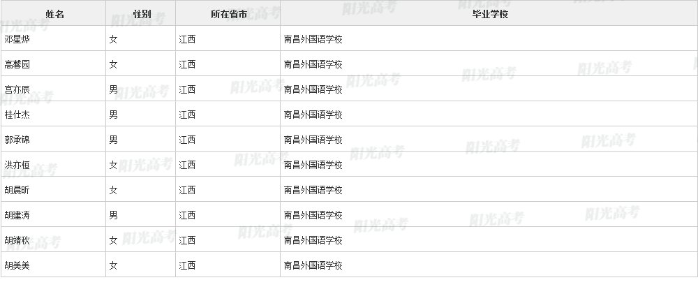 江西96名学生被清华北大等名校提前看中！他们来自这些学校...