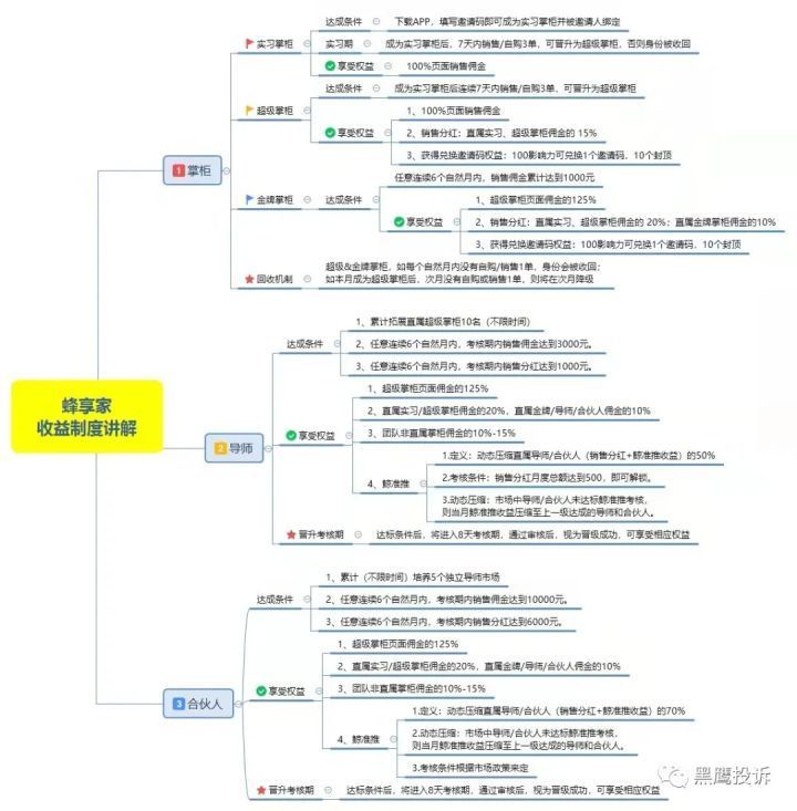 店主|鲸灵集团旗下蜂享家等多家品牌被指涉传曾被执行财产保全