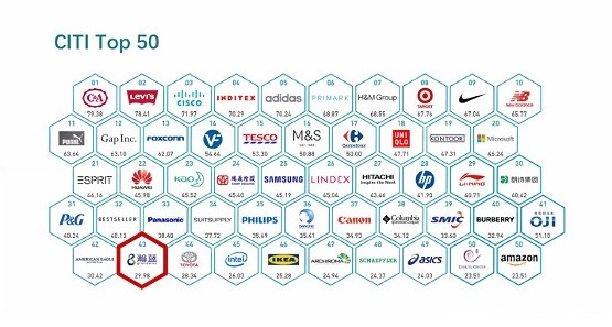 绿色供应链CITI|瀚蓝CITI指数蝉联环保行业第一