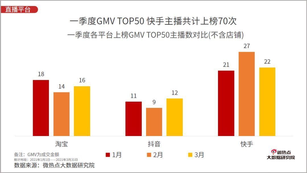 李佳琦|2021年一季度直播电商行业网络关注度分析报告