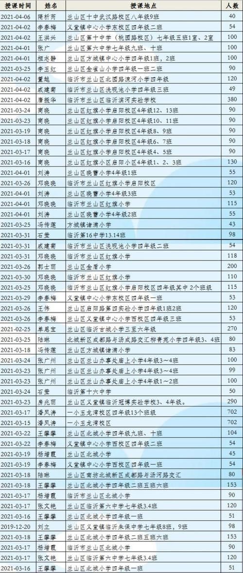 开课|【我为群众办实事】青柠计划校园普法课2021年首期月报来啦！