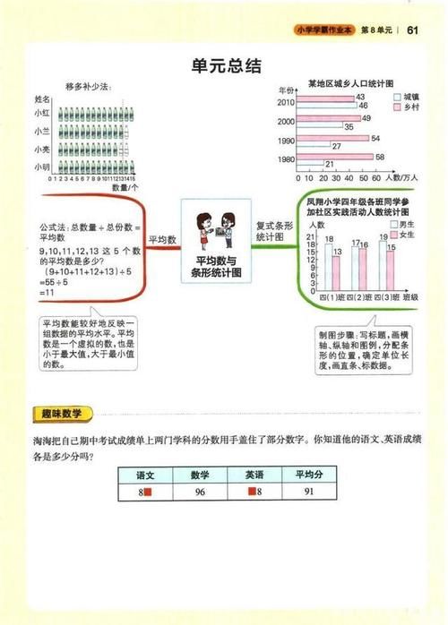 学霸笔记第二弹，四年级下册数学全册8单元知识梳理，复习必备