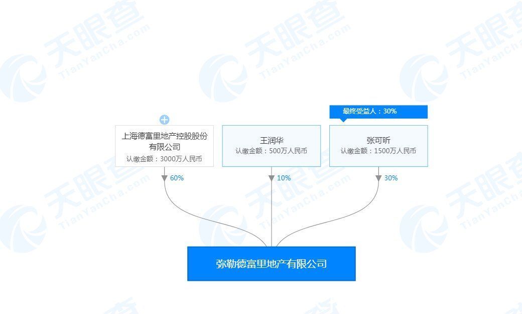 房地产市场|上海房企来了！首家省外房企弥勒圈地111亩，投资11亿建余秋雨书院