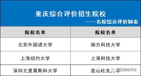 2021年各省市可报哪些综合评价院校？31省市全！