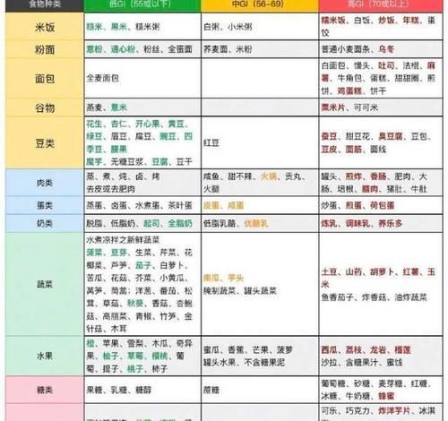 uvb|普通女生如何悄悄变美?试试这几个方法!