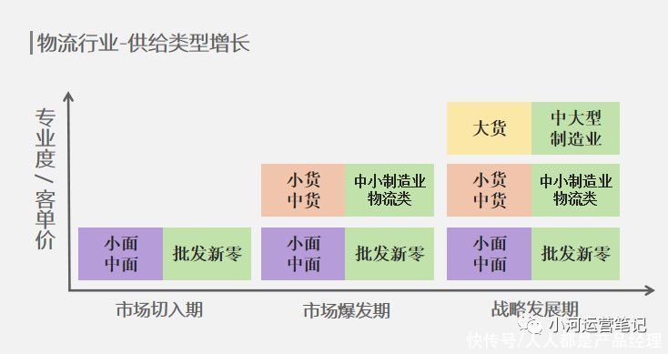 微信营销|货运平台的9种拉新方式