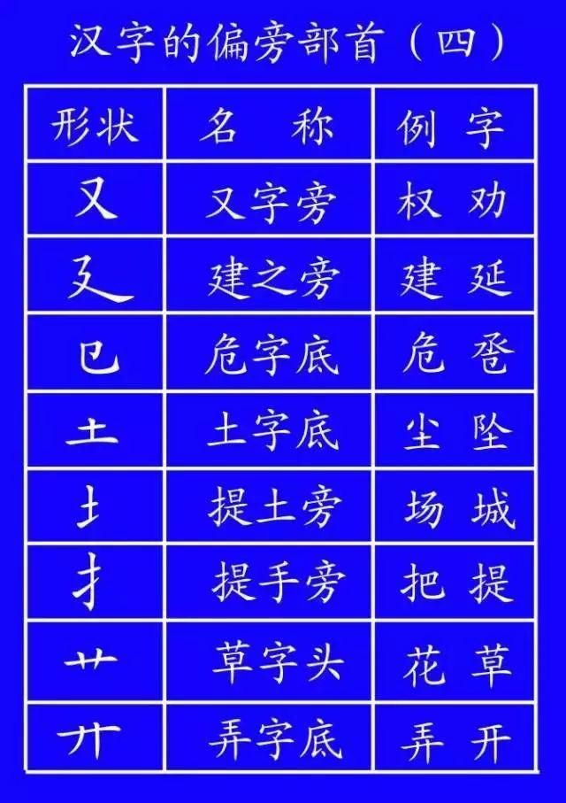 语文|小学语文基础知识：汉字笔顺笔画规则