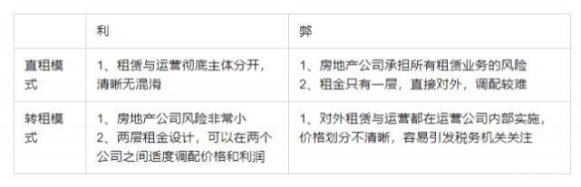 要点|房企自持商业地产运营中的关键逻辑与决策要点