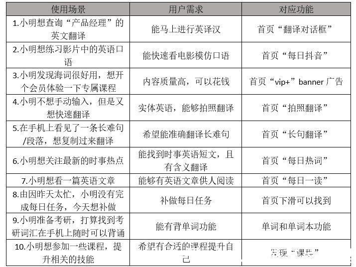 词典|PRD：倒推海词词典APP产品需求文档