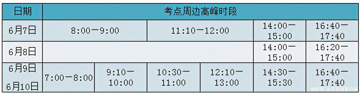 道路|北京市交管局：高考期间这些道路将出现车流集中现象，注意避让