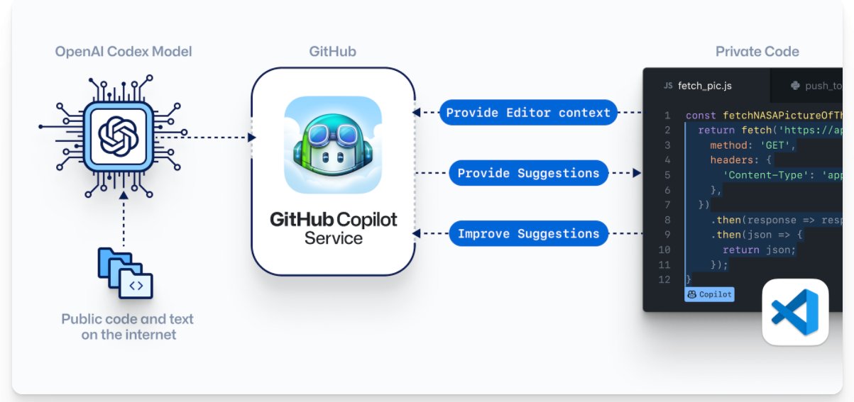 pilot|GitHub AI 编程工具 Copilot 已支持 IntelliJ IDEA、PyCharm 等