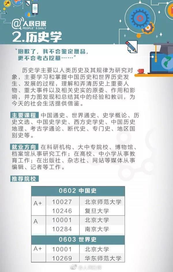 专业|人民日报讲解：偏文偏理适合读什么专业？这21个热门专业学什么?