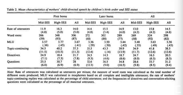 孩子|清华教授:话多和话少的孩子,20年后过的是截然不同的人生