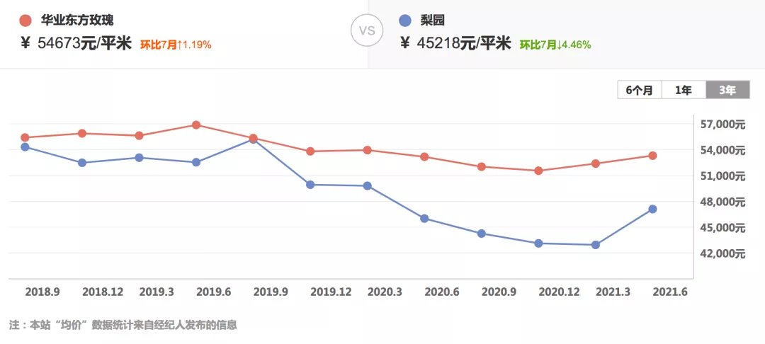副中心|环球影城“出山”,周边楼盘“虎视眈眈”,通州楼市谁来买单?